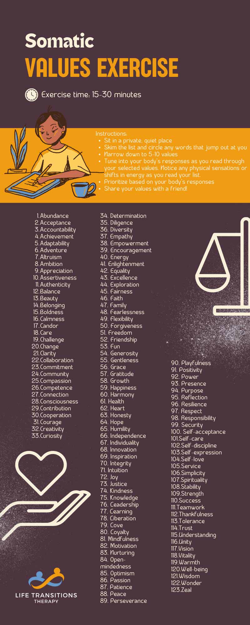 Somatic Values Exercise Infographic